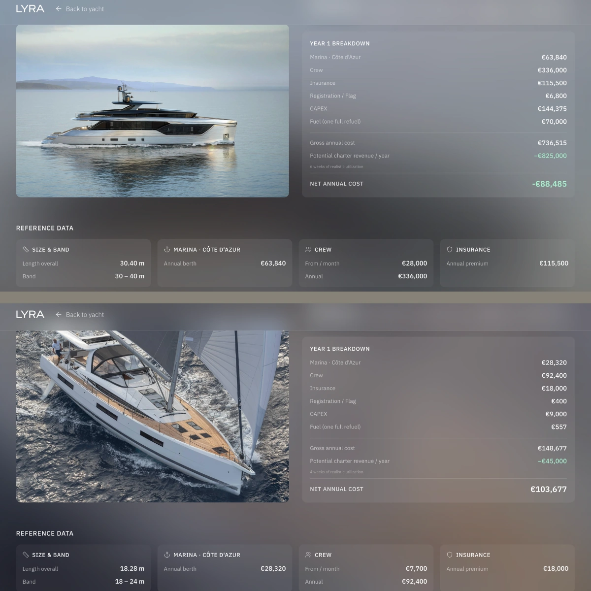 LYRA yacht comparison interface for evaluating yacht options.